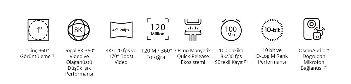 Dji Osmo 360 Özellikleri